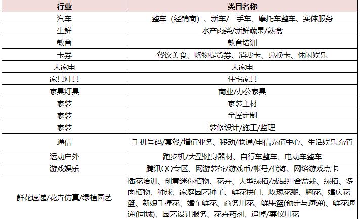 2020天貓618活動(dòng)一定要簽署退貨運(yùn)費(fèi)險(xiǎn)嗎